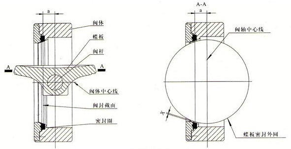 單偏心蝶閥結(jié)構原理圖 單(dān)偏心蝶閥結構原理圖(tú)