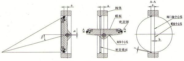 三偏心蝶閥結(jié)構原理圖(tú) 三偏(piān)心蝶閥結構原理圖