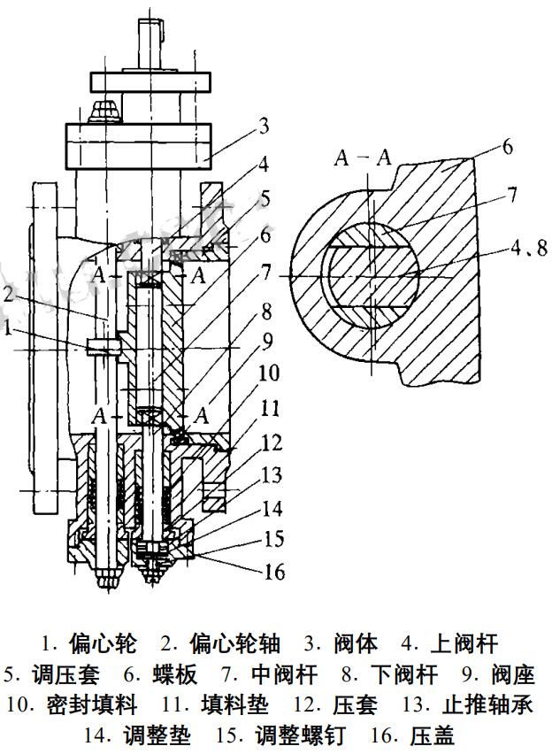 蝶板可移動軟密封蝶閥（fá）