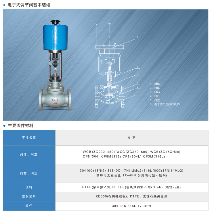 電子式調節（jiē）閥.jpg