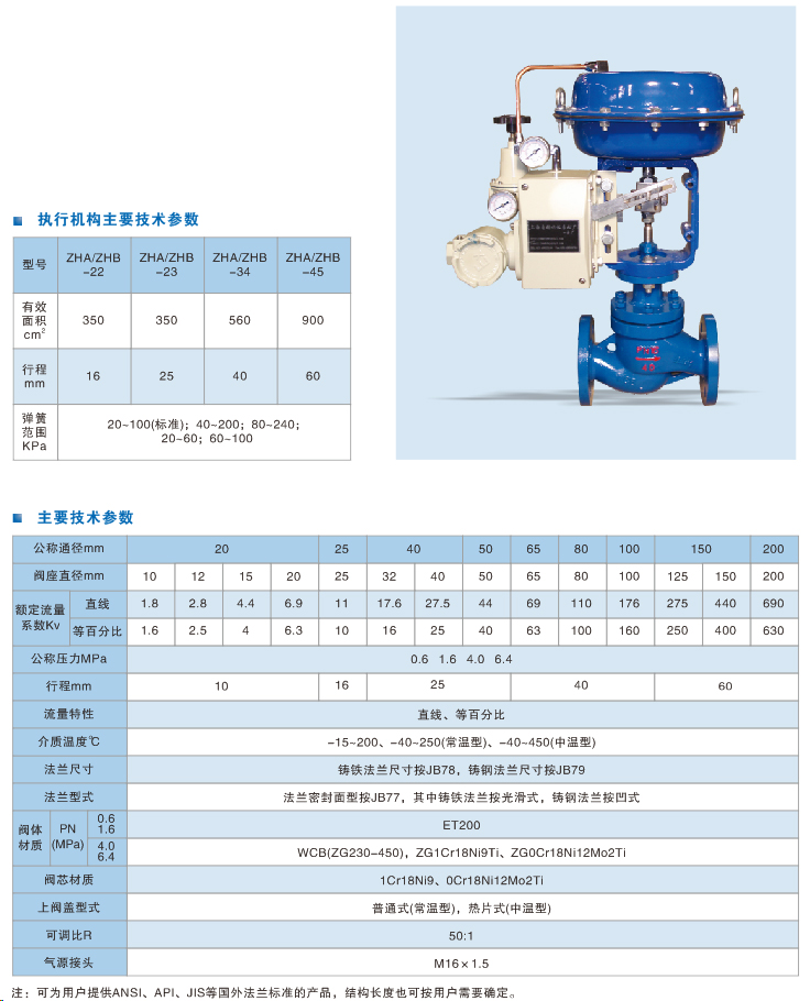 精小型氣動單（dān）座調節閥.jpg