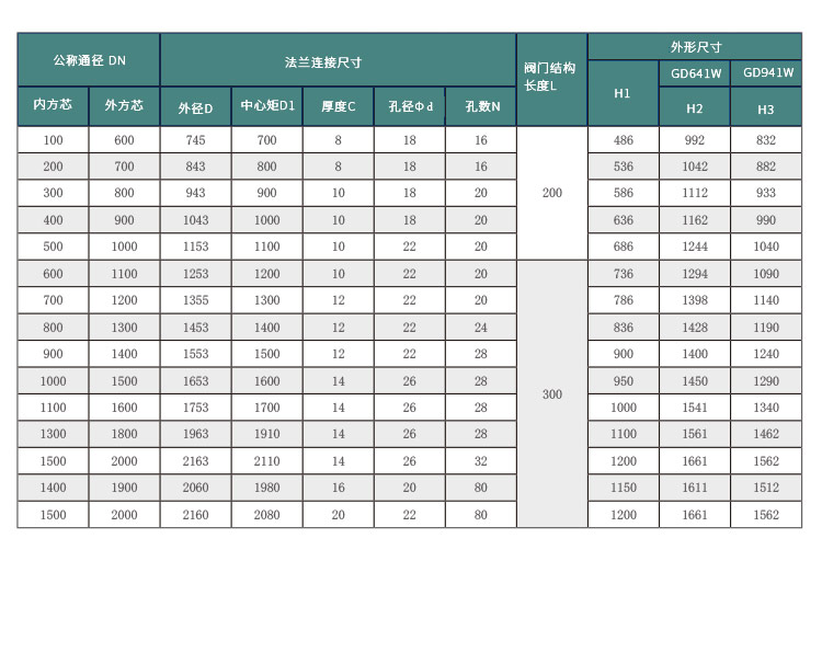 高溫蝶閥-詳（xiáng）情頁-0831_07.jpg