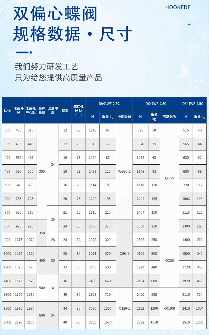 加水印-雙偏心-手動（dòng）氣動電動官網詳情頁源文件_05.jpg