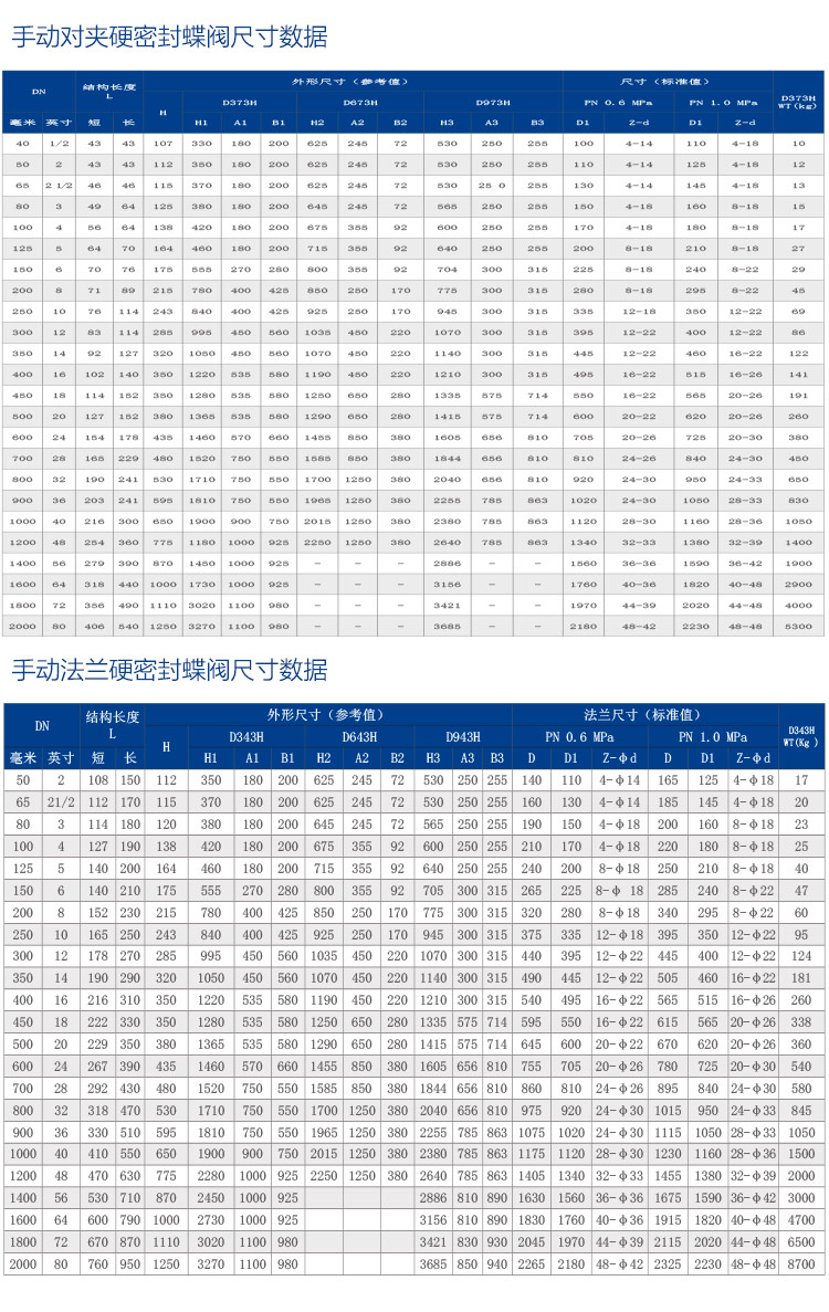 手動硬（yìng）密封蝶閥-加水印0902_06.jpg