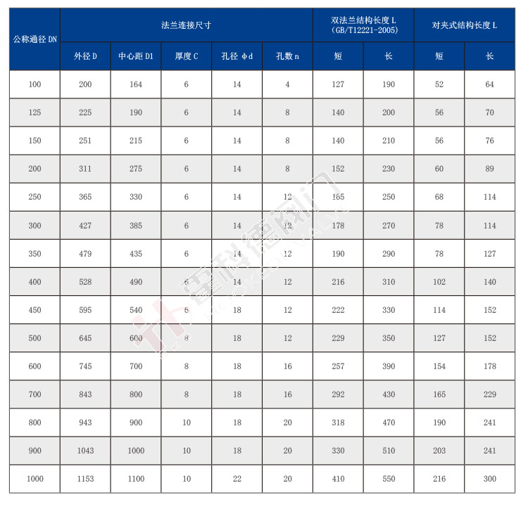 VOCs專用止回閥0825-加水印+改違（wéi）禁詞_06.jpg