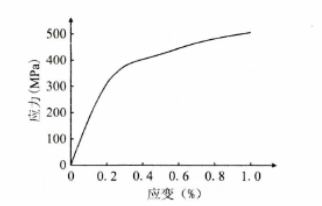 圖2 常溫(wēn)下QT500-7應(yīng)力-應變曲線 圖2 常溫(wēn)下(xià)QT500-7應力-應變曲線